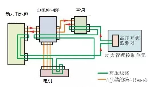 电动汽车高压互锁怎样应用