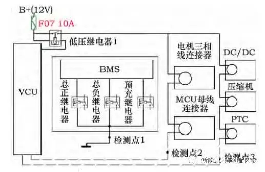 电动汽车高压互锁怎样应用