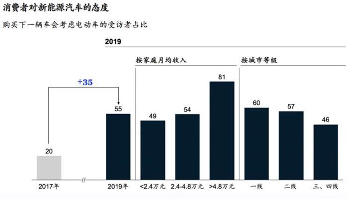 产能布局，豪华品牌,新能源汽车