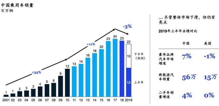 产能布局，豪华品牌,新能源汽车