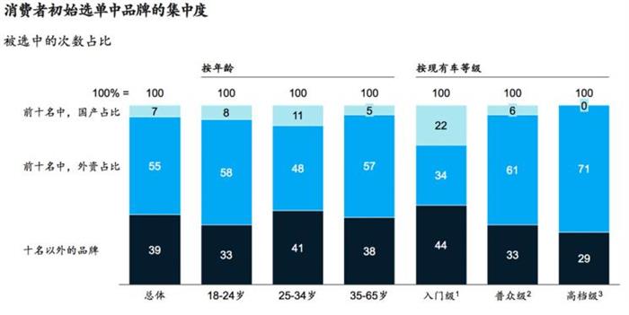 产能布局，豪华品牌,新能源汽车